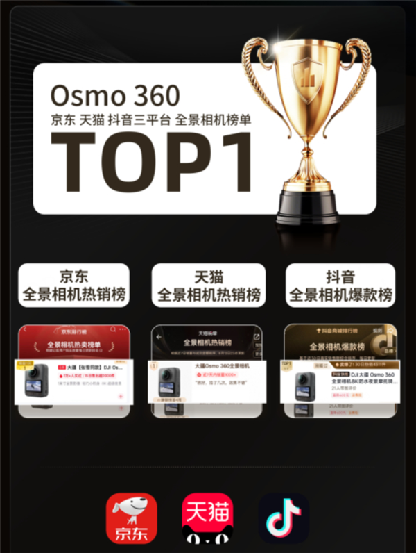 大疆Osmo 360 II首销开门红!全渠道销量第一 三大平台霸榜